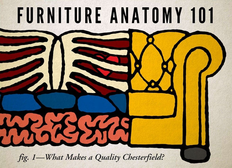 Furniture Anatomy 101: What Makes a Quality Chesterfield?